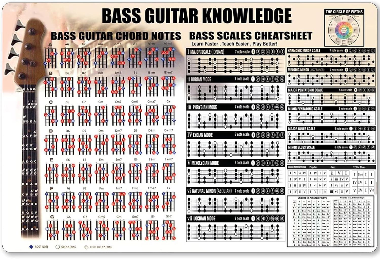 ベースギターの知識の金属記号、コードノート、ブリキのポスター - Musical Instrument Poster のレビューと価格