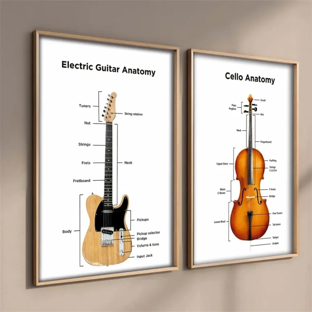 エレクトリックギターの解剖学ポスター,キャンバスプリント,壁 - Musical Instrument Poster のレビューと価格